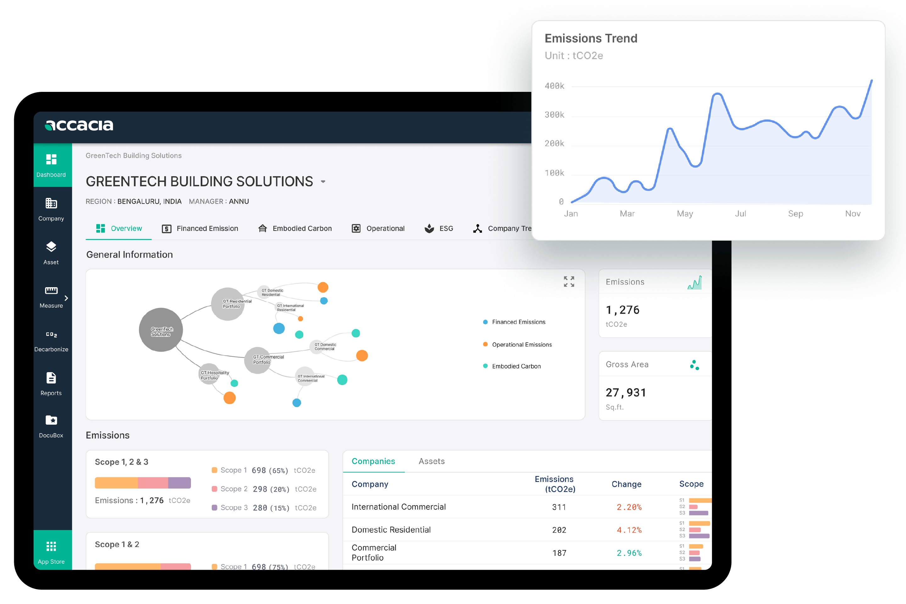 Dashboard mockup